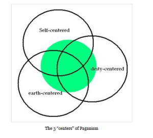 halstead 3 pillars 2