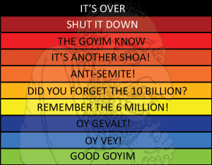 jewish-color-warning-system