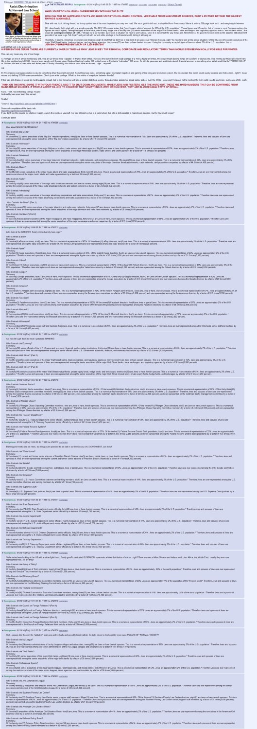 jewish overrepresentation hard facts